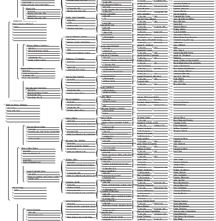 9 Generation Pedigree Chart