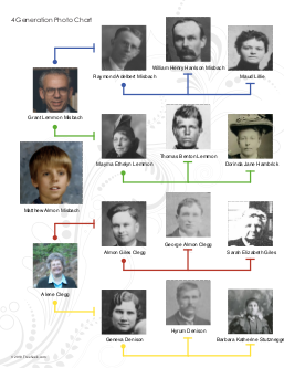 4 generation photo chart
